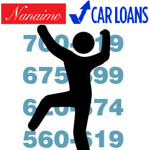 Nanaimo Car Loans
