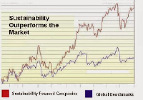 Data Shows That Sustainability Pays