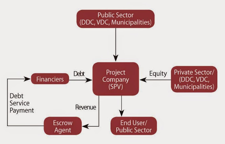 Structure of the PPP Model