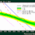 Negligible impact of dark matter on the Solar System