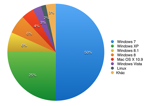 Windows_ti_trong.