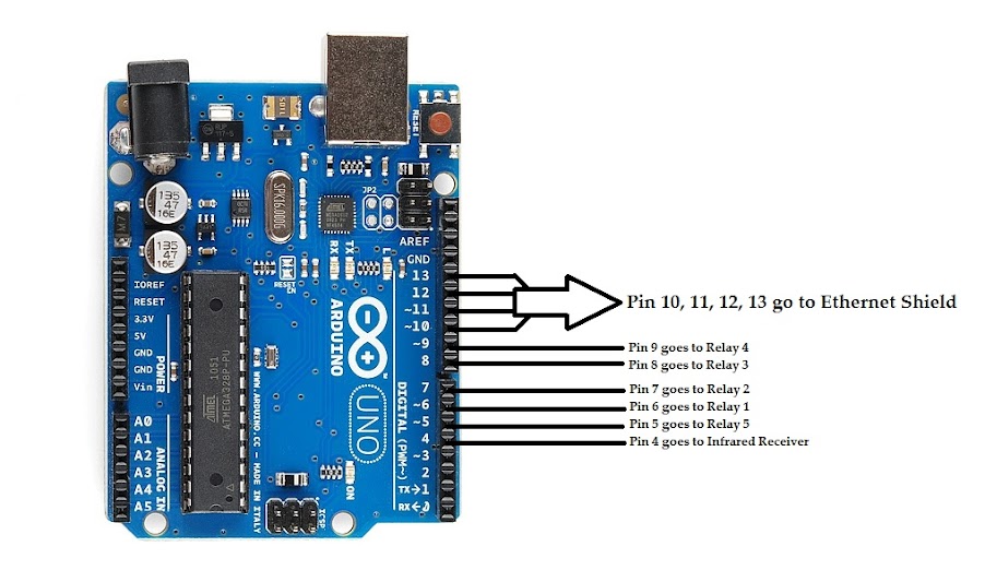 Arduino uno r3 Ethernet Shield. Разъем x1 Arduino uno. Ардуино езернет шилд. Шилд для ардуино уно.