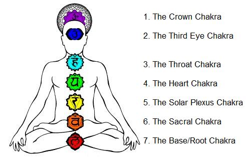 Chakra Balancing Meditation Image