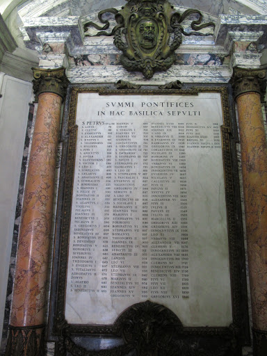 Lista de Papas