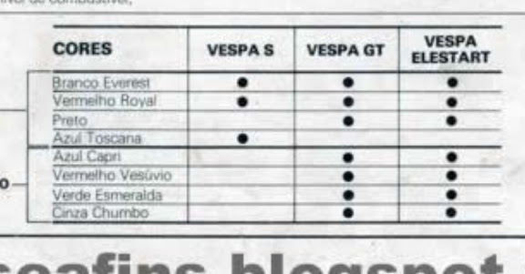 Cores Vespa PX 200 Tabela