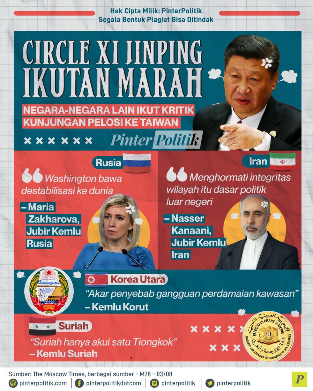 Circle Xi Jinping Tiongkok Ikutan Marah ke Taiwan AS