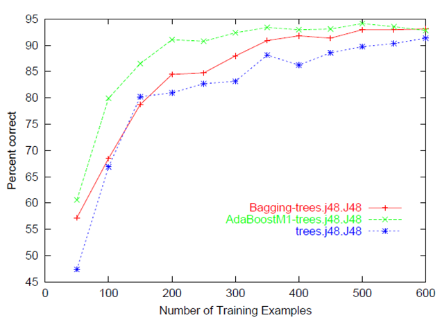 learning-curve