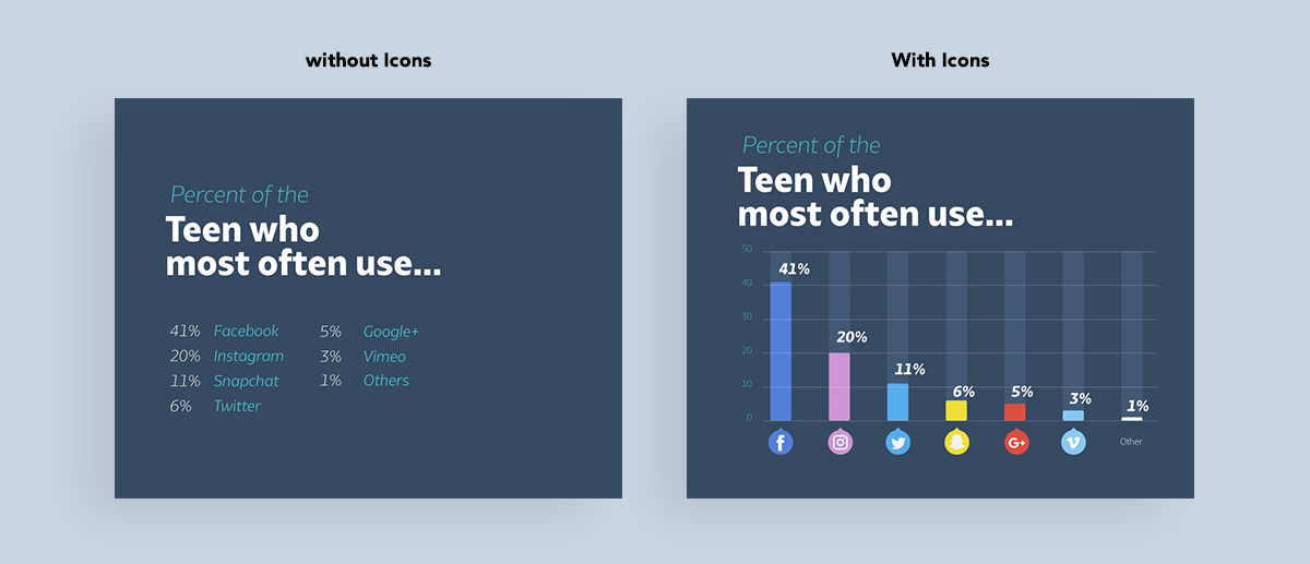 Teen social media usage with and without icons