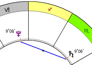 декабрь 2012 астрологический календарь