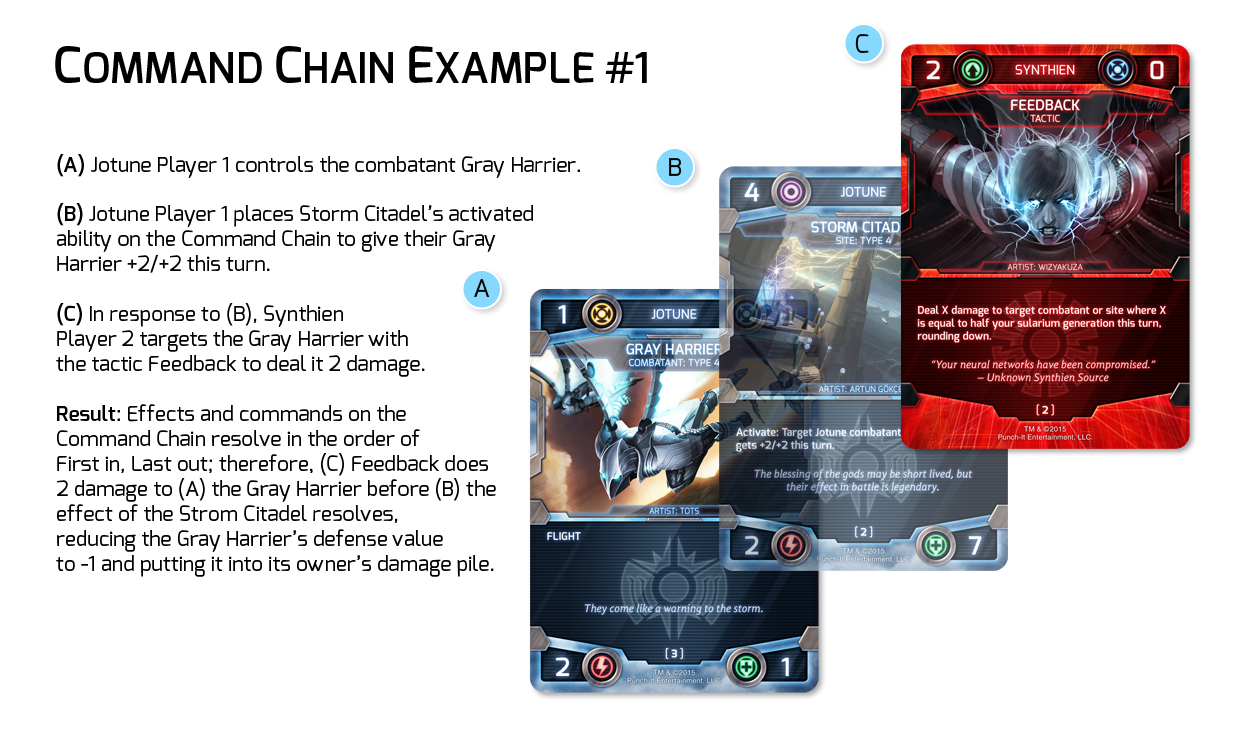 Command Chain #1.jpg