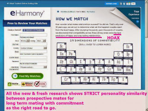 Eharmony Matching Algorithm The Truth Part 1 Of 3