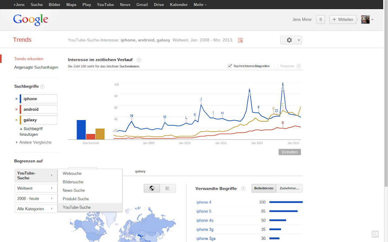 google trends youtube video