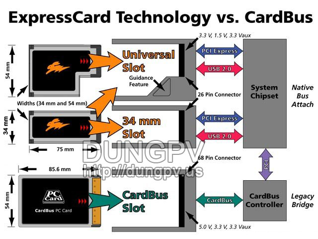 Mua bán Express card 54mm to esata + usb 3.0 AKE