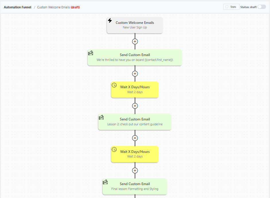 custom wordpress new user registration email funnel, wordpress new user registration automation