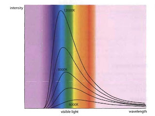 Nikita - Higher Physics: E2- Stellar Radiation Nikita - Higher Physics: E2- Stellar Radiation