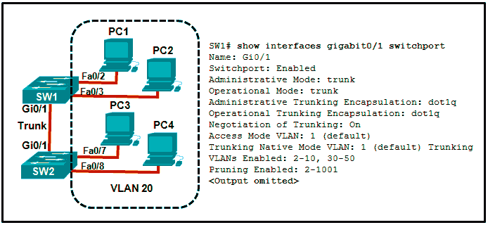 Ccna 2 R S Essentials Chapter 3 Quiz Ccna 2 R S Essentials Chapter 3 Quiz