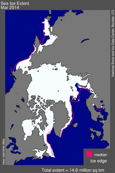 Las banquisas Ártica y Antártica alcanzan su mínimo y máximo anual respectivamente