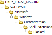 HKEY_LOCAL_MACHINE\SOFTWARE\Microsoft\Windows\CurrentVersion\Shell Extensions\Blocked