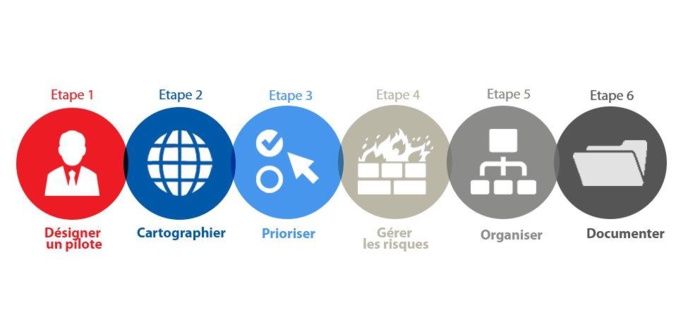 6 étapes RGPD