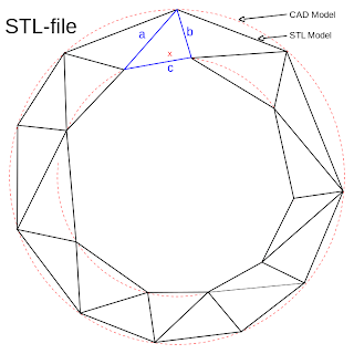 [Imagen: The_differences_between_CAD_and_STL_Models.svg.png]