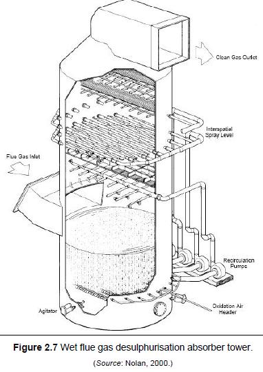 Gasification phd thesis