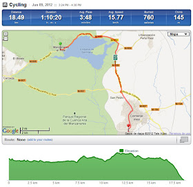 Ruta en bici de Madrid a Manzanares el Real por el GR-124, junio 2012 - pincha en el mapa para verlo en RunKeeper Ruta en bici de Madrid a Manzanares el Real por el GR-124, junio 2012 - pincha en el mapa para verlo en RunKeeper