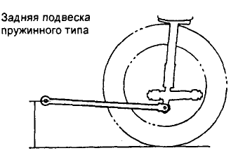 Задняя подвеска пружинного типа