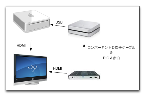 %2525E6%25258E%2525A5%2525E7%2525B6%25259A-2012-01-17-11-50.png