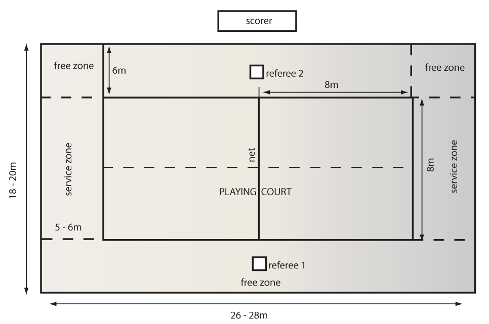 Physical Fitness Me: Beach Volleyball Court Diagram