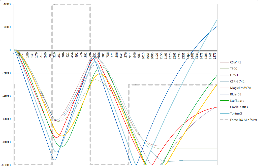 Calibrating your force feedback wheel using wheelcheck and ffbclip ...