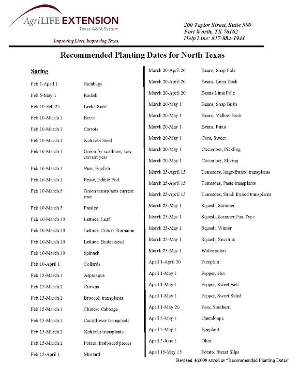 Garden planting schedule north texas