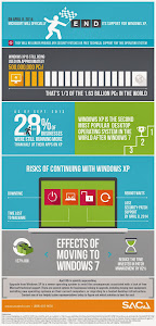 Infographic - Sự kết thúc của Window XP