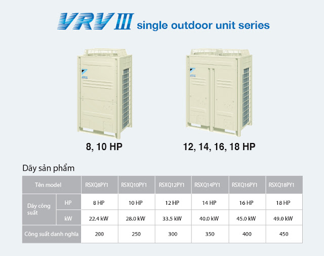 Hệ thống Daikin VRV III-  Dàn nóng