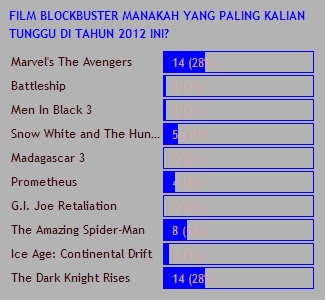 Hasil Polling film blockbuster yang paling ditunggu