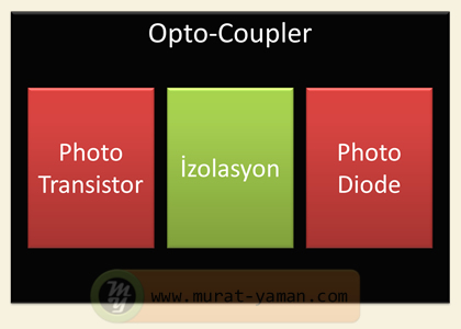 Optik izolasyon