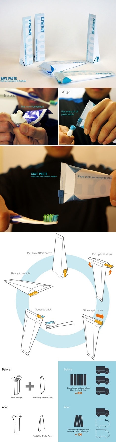 Eco-friendly Toothpaste