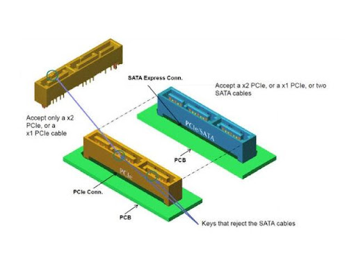 SATA Express