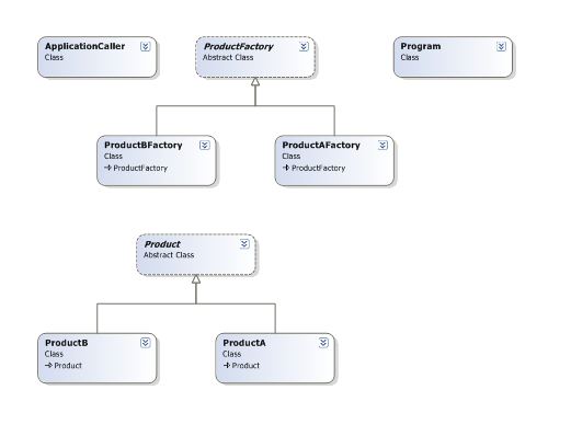 class diagram