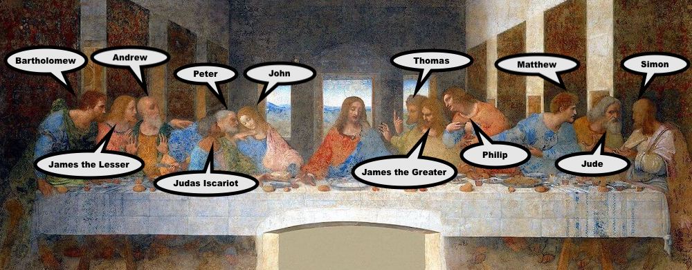 Who`s who in the Last Supper