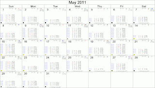 May 2011 Astrological Calendar - Transits for London, England, The FTSE