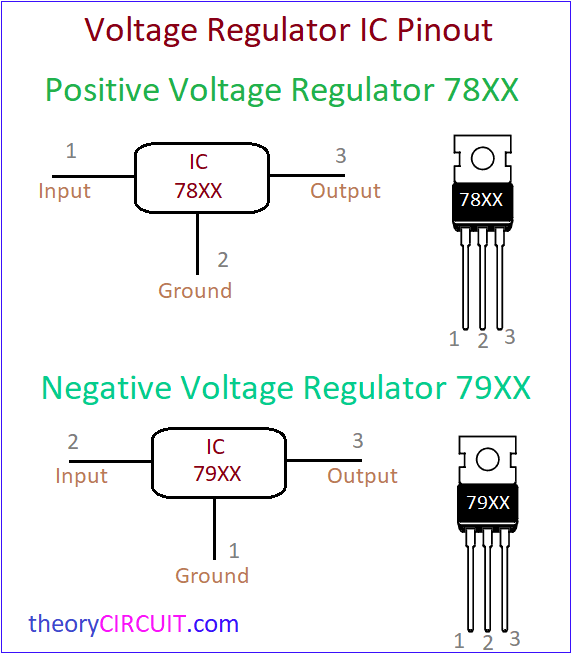Circuit Construction and Working ... Circuit Diagram