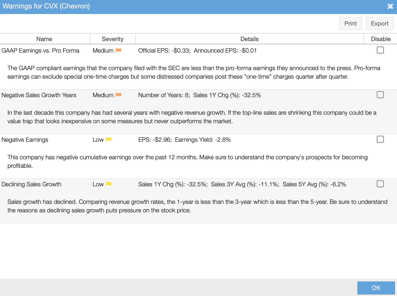 cvx stock warnings