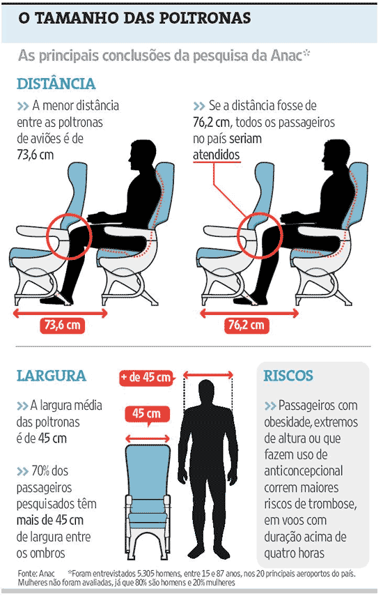 Cultura Aeronáutica: Como escolher um bom assento na classe econômica do  avião?