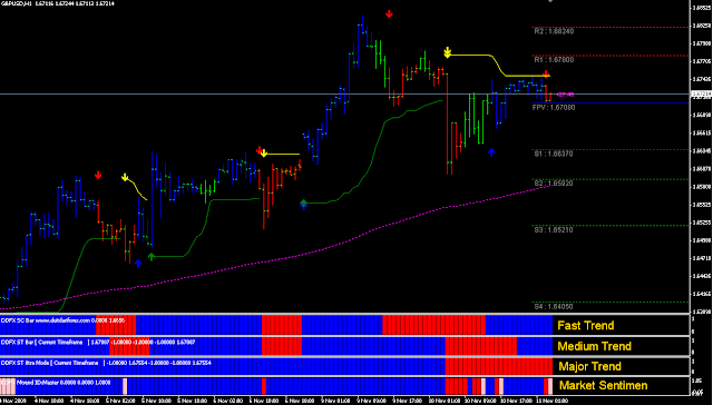 download ddfx forex trading system