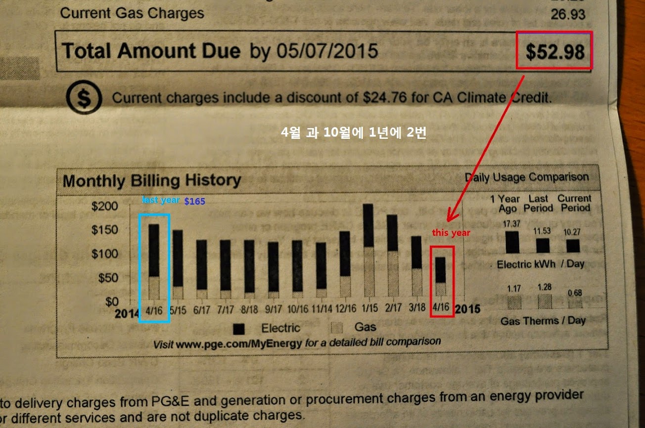 California Climate Credit & Energy Upgrade California Program