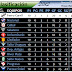 Primera - Fecha 10 - Apertura 2012 - Resultados y Posiciones