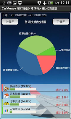 ＊Android/iOS上評價最高的記帳軟體 ：記帳 CWMoney 理財筆記 (Android App) 3