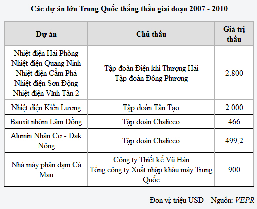 Việt Nam ngày một thua thiệt khi buôn bán với Trung Quốc TQThau