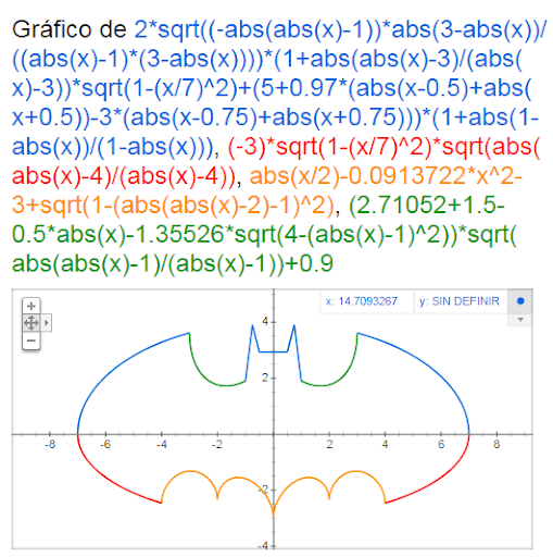 Sqrt x 4 0. Sqrt(ABS(X)). (Sqrt(cos(x)). *Cos(300*x) +sqrt(ABS(X))-0.7. (Sqrt(cos(x))*(300*x).