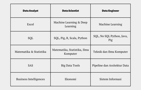 Beda skill data analyst dan data scientist